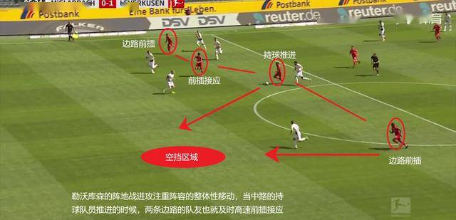  勒沃库森中场双核驱动，德甲豪强复苏势头正猛  
